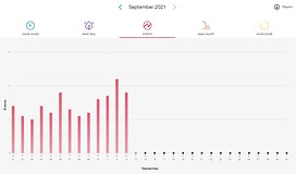 a bar graph showing number of apneas per night for the month of September in the myAir app