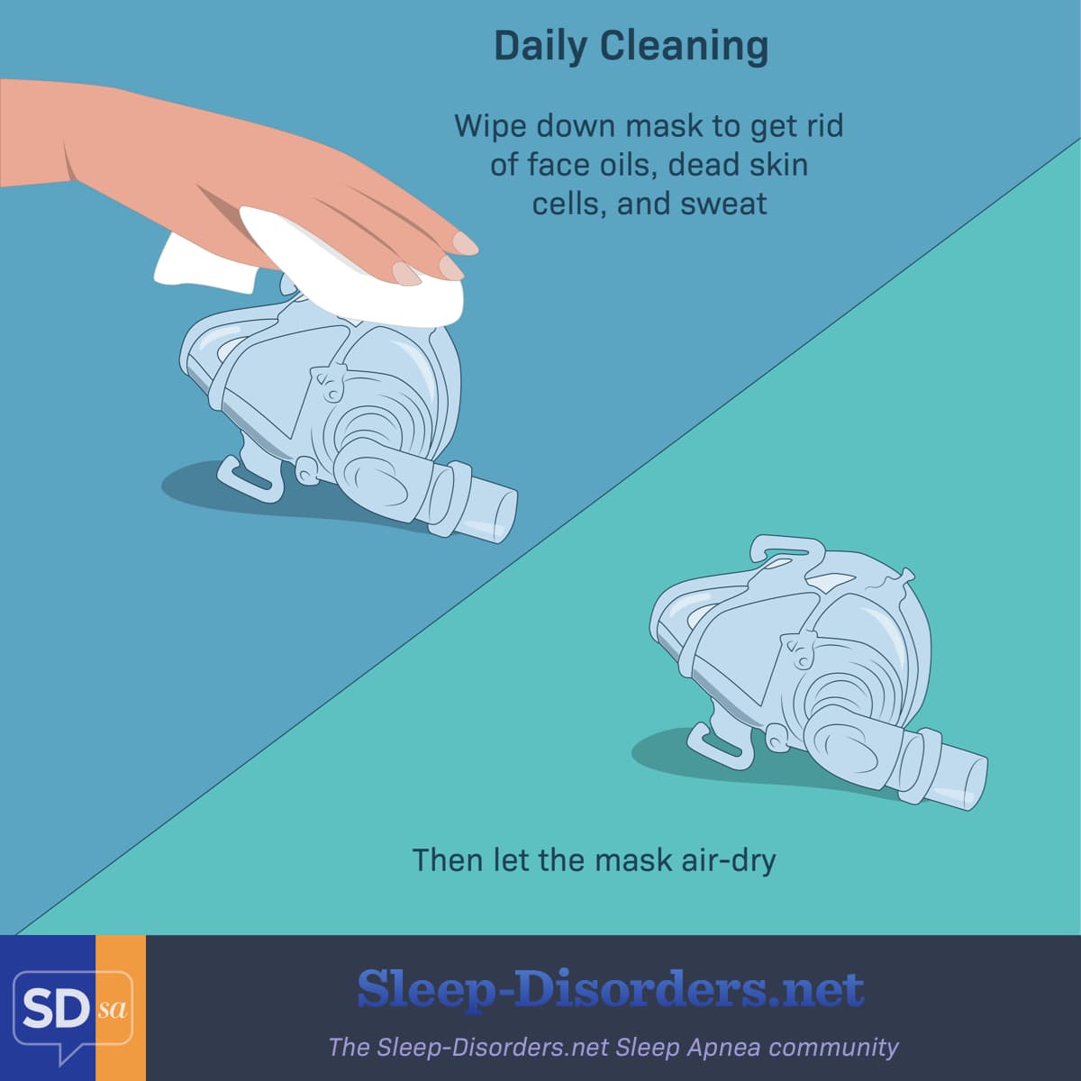 Daily, wipe down CPAP mask and allow it to air dry