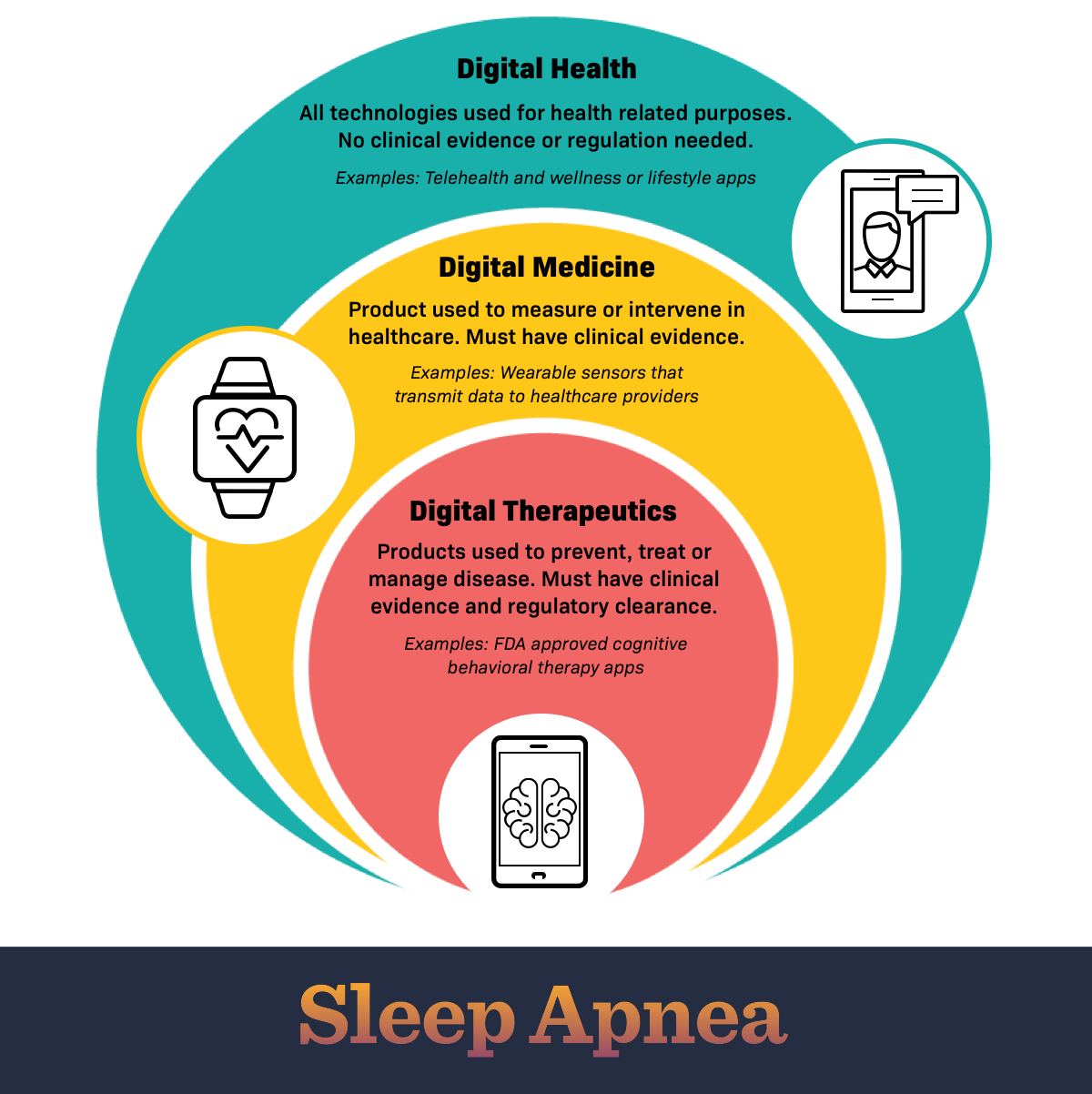 Digital therapeutics chart