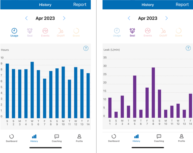 On the left, a screenshot of the graph on the usage page of the MyAir app. On the right, a screenshot of the graph on the mask seal page of the MyAir app.