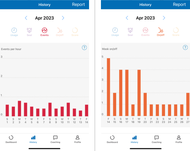 On the left, a screenshot of the graph on the events page of the MyAir app. On the right, a screenshot of the graph on the on/off page of the MyAir app.